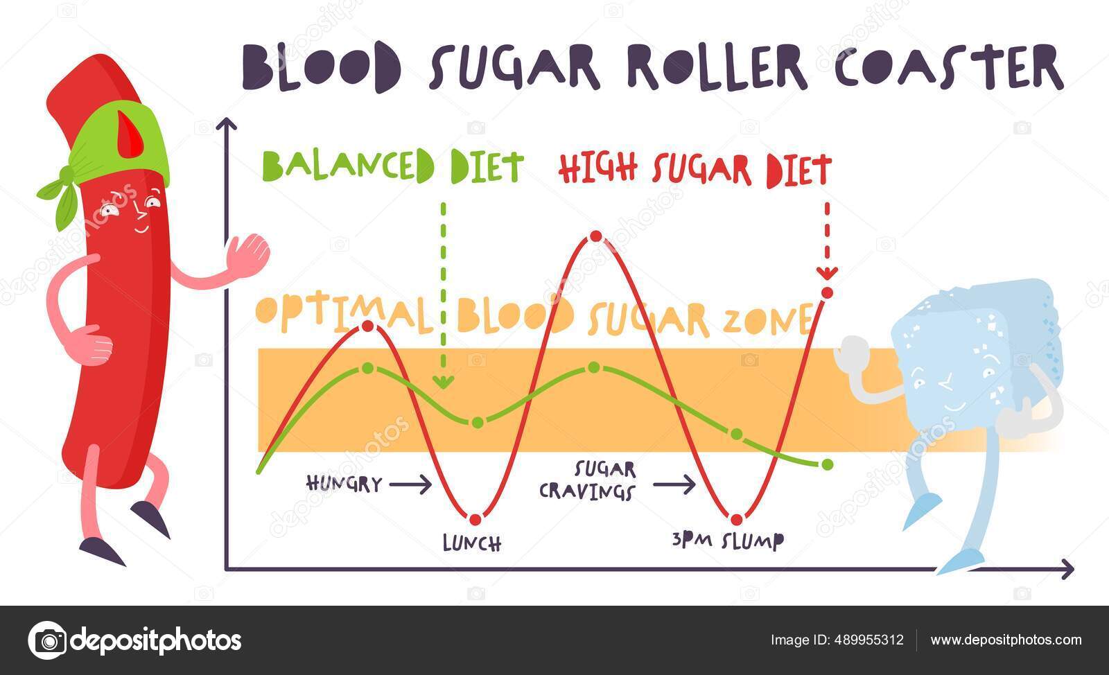 Blood Sugar Fluctuations Should You Worry About Them InsuJet