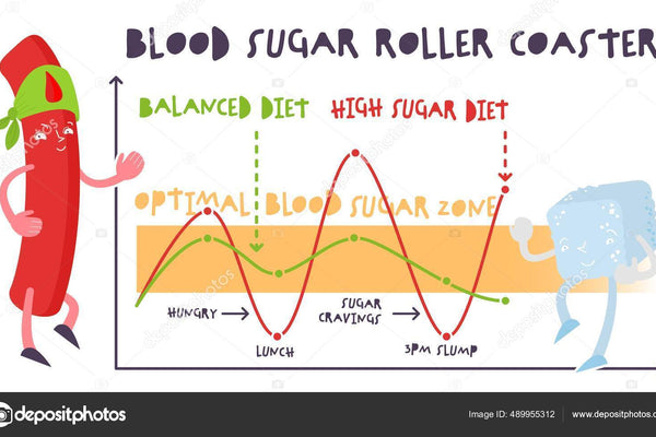 Minimizing blood sugar fluctuations